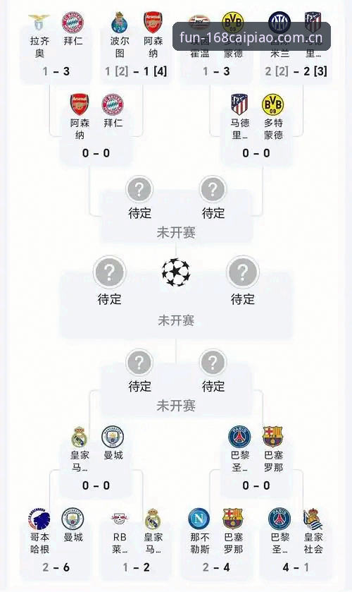 卡拉格欧冠前瞻分析操作教程：赛程密集对赛事质量影响深度解读