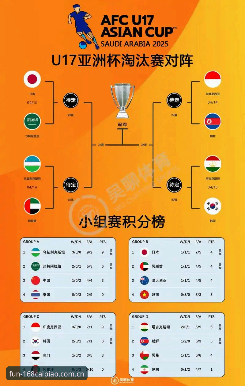 手机彩票投注软件 U17世界杯抽签结果深度解析:中国男女足命运几何?